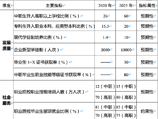 2022年强基计划启动招生 北京试点普通高中登记入学