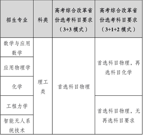 北京理工大学2022年“强基计划”招生简章