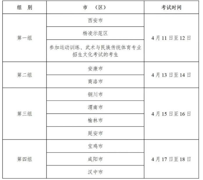 2022陕西高考体育招生专业课统考日程安排公布！附疫情防控须知