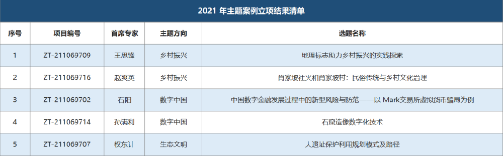 西北大学5项案例获教育部学位中心2021年主题案例立项