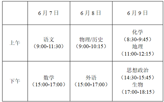 各地2022年高考具体时间及科目安排陆续公布