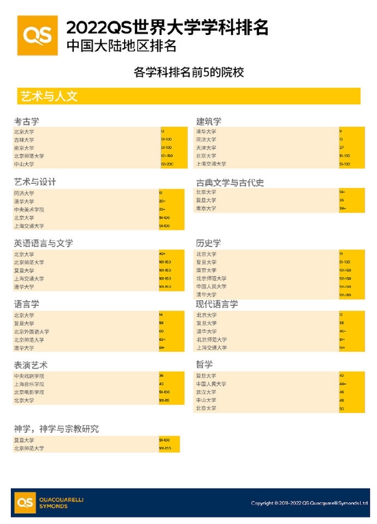 多所名校退出国际大学排名意味着啥？