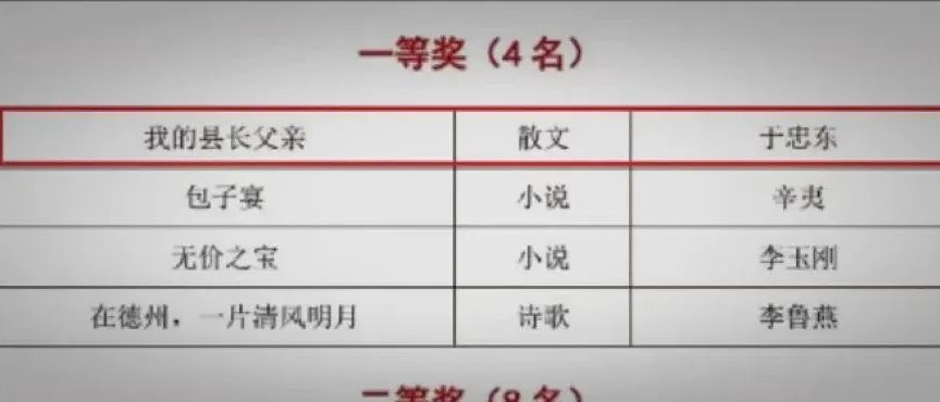 一等奖征文因标题被嘲讽？看完这些，网友：不应该！
