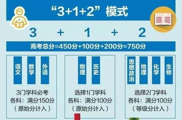 陕西2025年整体实施新高考，3+1+2赋分制详解！陕西一所985高校，异地布局！