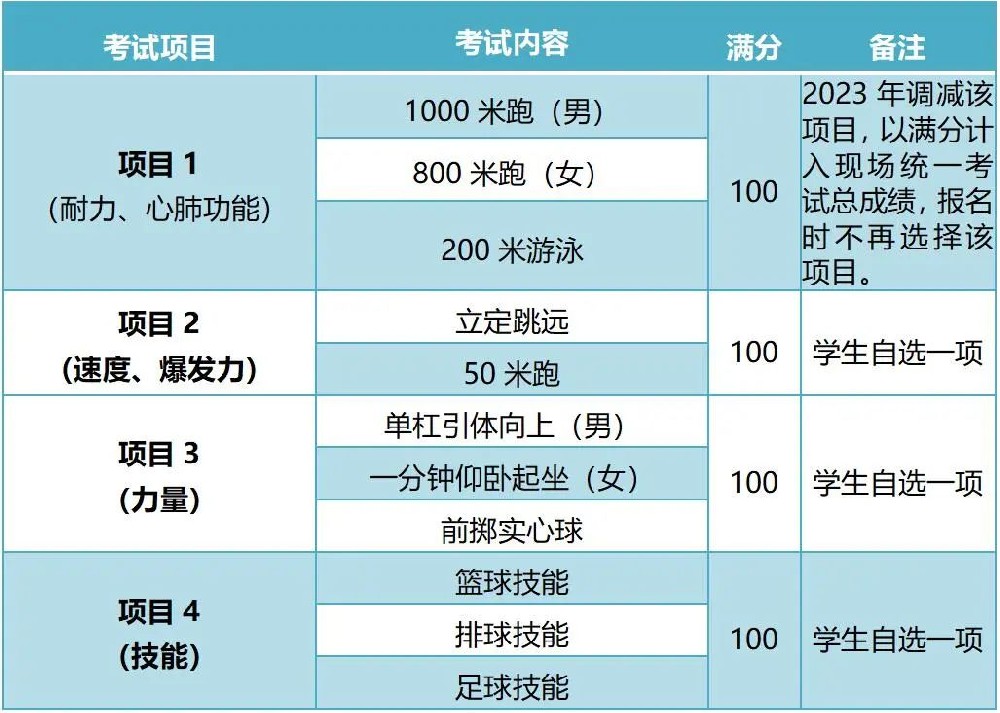 西安市第八十五中学推出《2023年陕西省中考体育解读视频》系列教程！