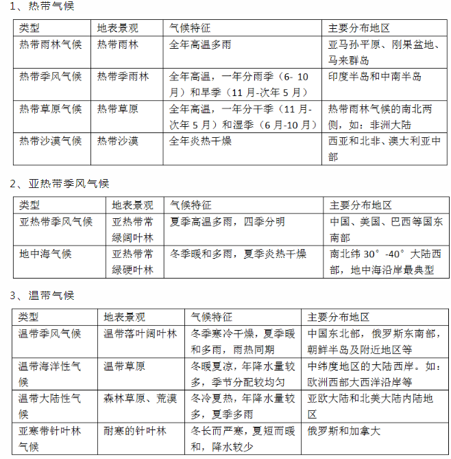 初中中国地理13大常考知识点,