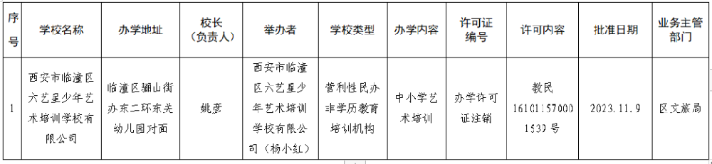 西安一所培训学校注销！